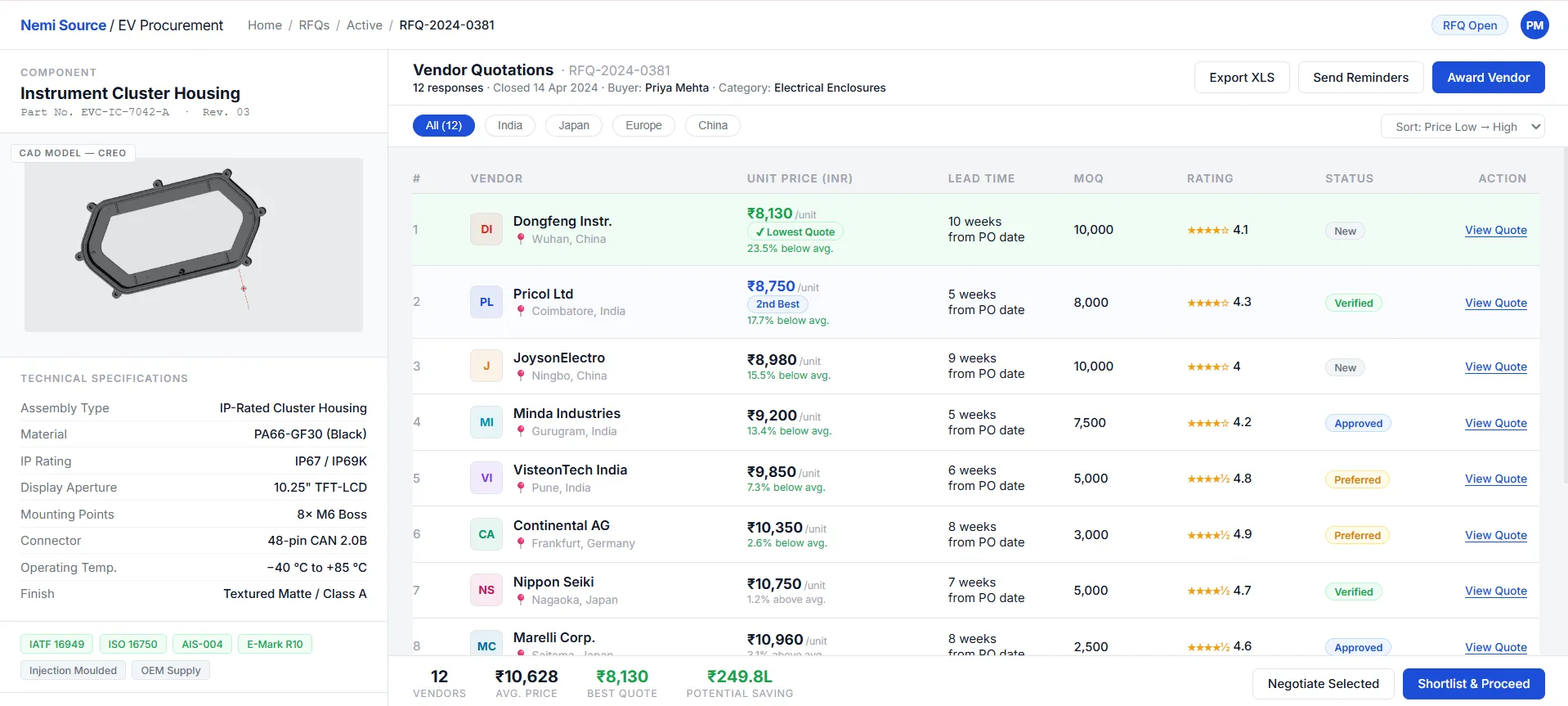 Supply Chain Optimization